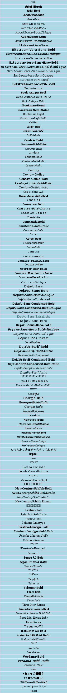 Image containg the fonts